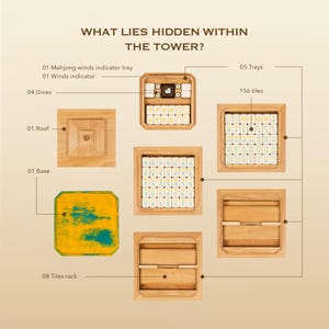 May include: An overhead view of a wooden Mahjong set, showcasing its components. The image includes the text "WHAT LIES HIDDEN WITHIN THE TOWER?" and labels for the trays, tiles, dice, and other parts. The set is displayed on a light brown background.