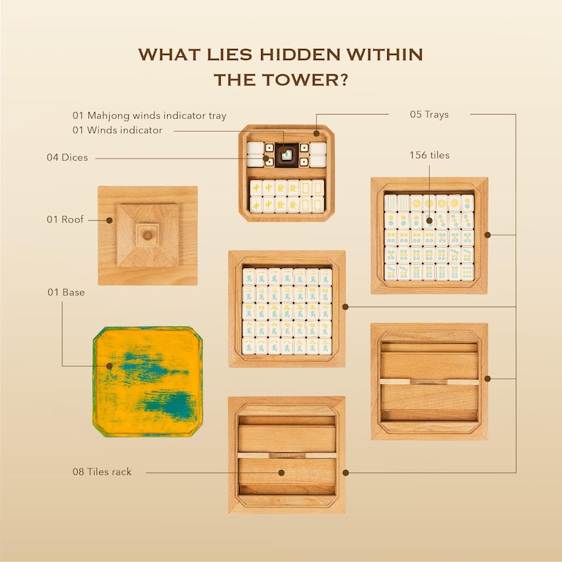 May include: An overhead view of a wooden Mahjong set, showcasing its components. The image includes the text "WHAT LIES HIDDEN WITHIN THE TOWER?" and labels for the trays, tiles, dice, and other parts. The set is displayed on a light brown background.