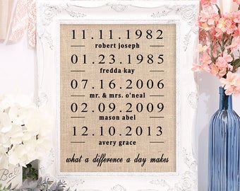 What A Difference A Day Makes, Burlap, Cotton or Canvas Print