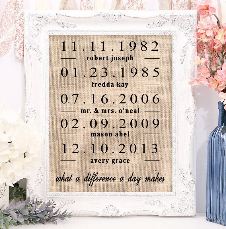 What a Difference a Day Makes Burlap Print Personalized Etsy
