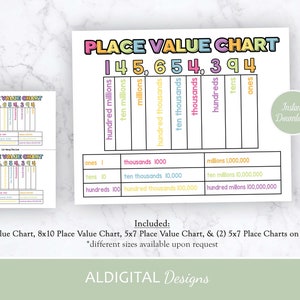 Könnte beinhalten: Ein druckbares Stellenwertdiagramm mit einem farbenfrohen Design. Das Diagramm enthält die Zahl 145.654.394 und zeigt den Stellenwert jeder Ziffer. Das Diagramm ist in verschiedenen Größen erhältlich.