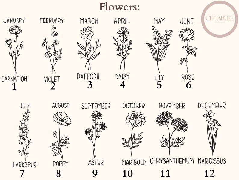 May include: A beige graphic featuring twelve floral illustrations, each representing a month. The flowers include carnation, violet, daffodil, daisy, lily, rose, larkspur, poppy, aster, marigold, chrysanthemum, and narcissus. Text at the top reads "Flowers:"