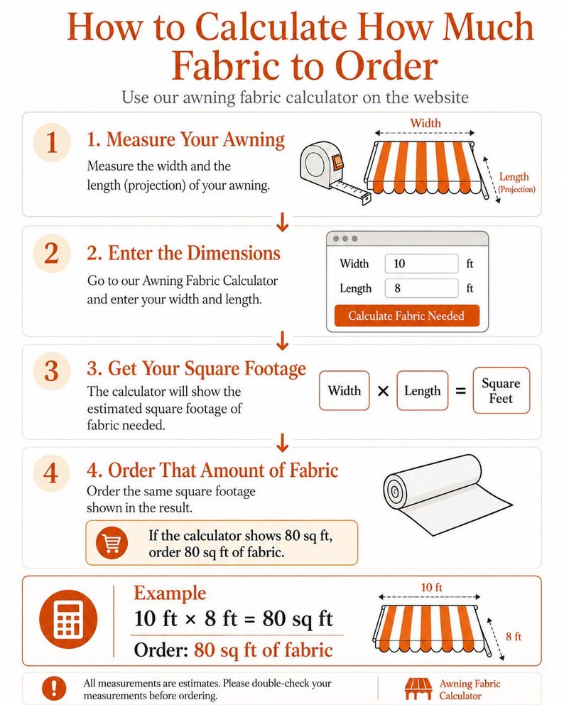 Puede incluir: Una infograf&iacute;a titulada How to Calculate How Much Fabric to Order. Describe cuatro pasos utilizando una cinta m&eacute;trica, una interfaz de calculadora digital y un rollo de tela para determinar los pies cuadrados de un toldo a rayas naranjas y blancas.