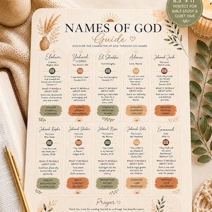 May include: A Names of God Guide reference sheet measuring 8.5 inches by 11 inches. The cream-colored card features ten sections detailing names like Elohim, Yahweh, and Emmanuel, each with scripture references, meanings, and descriptive keywords.