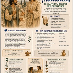 May include: A Bible study guide about Thaddaeus featuring an illustration of Jesus and the disciple. The document includes sections titled At a Glance, Who Was Thaddaeus, Key Moments in Thaddaeus's Life, Lessons We Can Learn, and Ministry & Legacy.