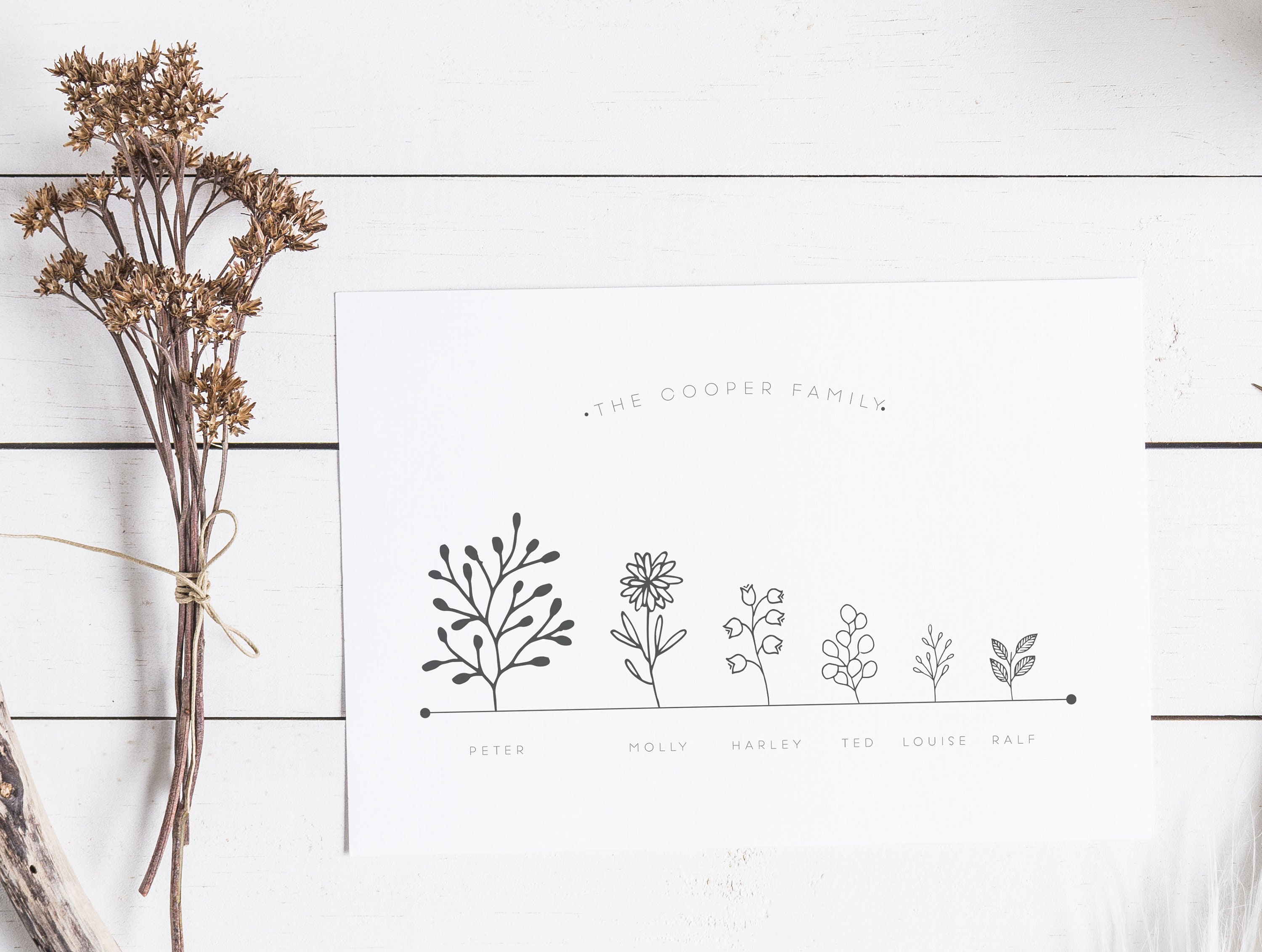 Botanical Family Print Botanical Print Gifts for the Family Etsy
