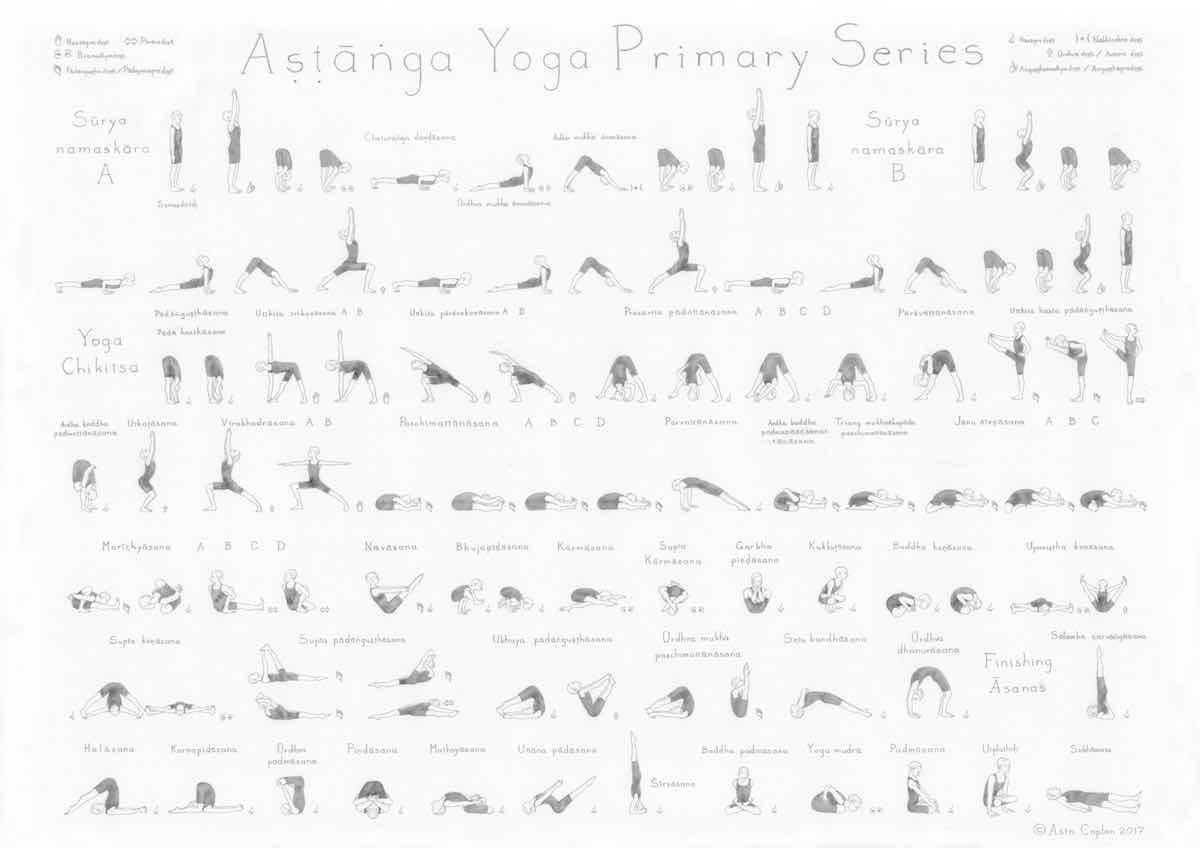 Ashtanga Yoga Primary Series Asana Sequence Drsti Etsy Ashtanga Yoga Primary Series Asana Sequence Drsti Etsy