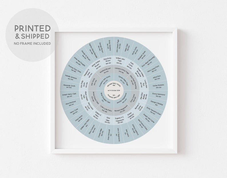 Circular FAMILY TREE Chart 5/6 Generation ANCESTRY Chart Etsy UK