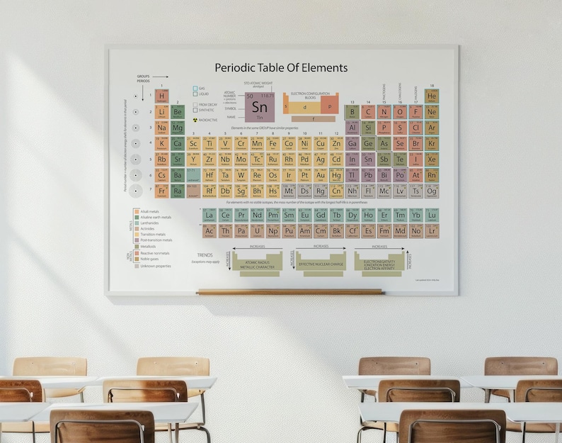 Periodic Table of Elements Print, Educational, STEM Classroom & Home ...