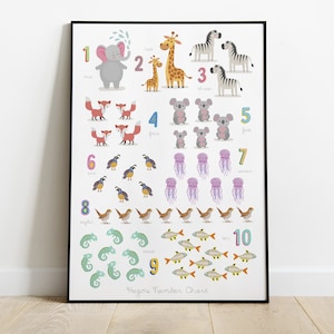 Animal Numbers Print, Counting Poster, Educational Print, Classroom Décor, Nursery Décor, Number Poster, Numbers Chart, Educational Posters