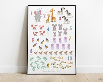 Animal Numbers Print, Counting Poster, Educational Print, Classroom Décor, Nursery Décor, Number Poster, Numbers Chart, Educational Posters