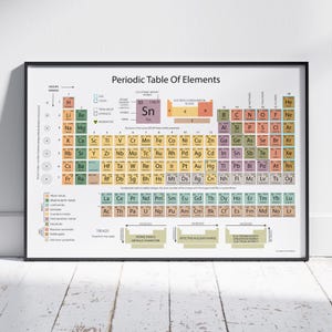 May include: A rectangular wall poster featuring the Periodic Table of Elements with a black frame. The chart displays chemical elements in colour-coded blocks, including atomic numbers, symbols, and names, with a legend for element categories.