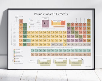 Periodic Table of Elements Print, Educational, STEM Classroom & Home Wall Art, Autumnal Colours, Gift for Science Lovers and Teachers