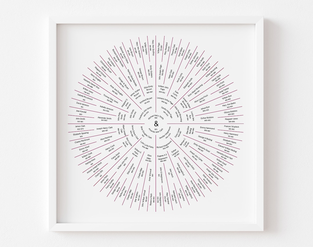 Custom Family Tree Chart, Circular Ancestry Chart, Genealogy Gift ...