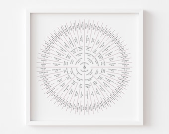 Custom Family Tree Chart, Circular Ancestry Chart, Genealogy gift, Modern Family Tree, Wall Art, Anniversary Gift, Family Tree Print