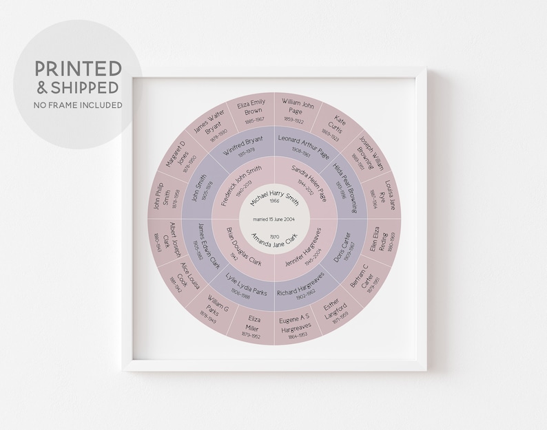 Circular Family Tree Chart 4/5 Generation Ancestry Chart Etsy UK