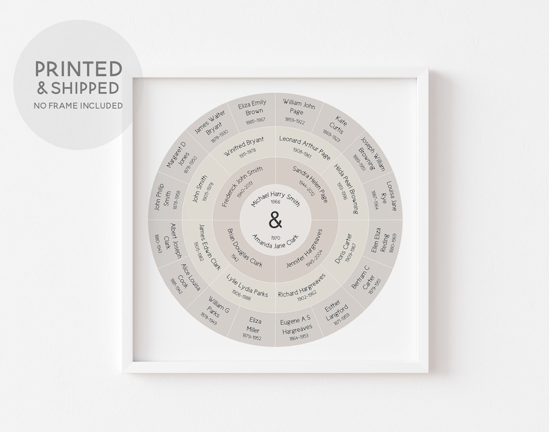 Circular Family Tree Chart 4/5 Generation Ancestry Chart Etsy UK