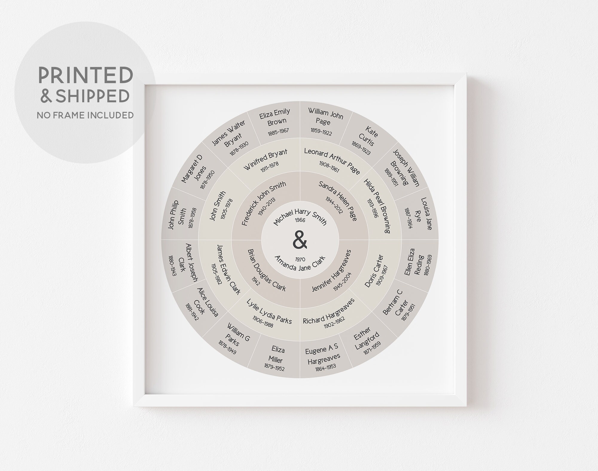 Circular Family Tree Chart 4/5 Generation Ancestry Chart Etsy UK