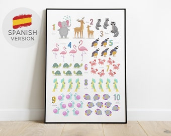 SPANISH Numbers Print, 123 Poster, Counting Print, Nursery Décor, Educational Posters, Classroom Décor, Number Poster, Numbers Chart