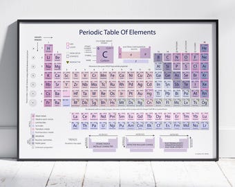 Periodic Table Print - Pink & Purple Aesthetic, Home or Classroom Decor, Educational Science Wall Art, Sizes A4-A0, STEM Gift Idea
