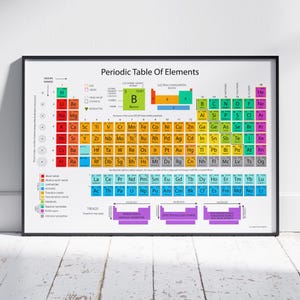 May include: A framed wall poster displaying a colourful Periodic Table of Elements. The chart features a grid of chemical elements categorised by colour, including keys for groups, periods, and trends like atomic radius and electronegativity.