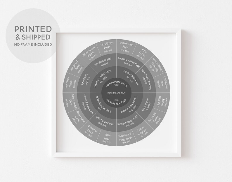 Circular Family Tree Chart, 4/5 Generation Ancestry Chart, Genealogy ...