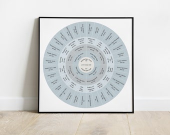 Circular FAMILY TREE Chart, 5/6 Generation ANCESTRY Chart, Genealogy Chart, Modern Family Tree Print, Anniversary Gift, Gift for Parents
