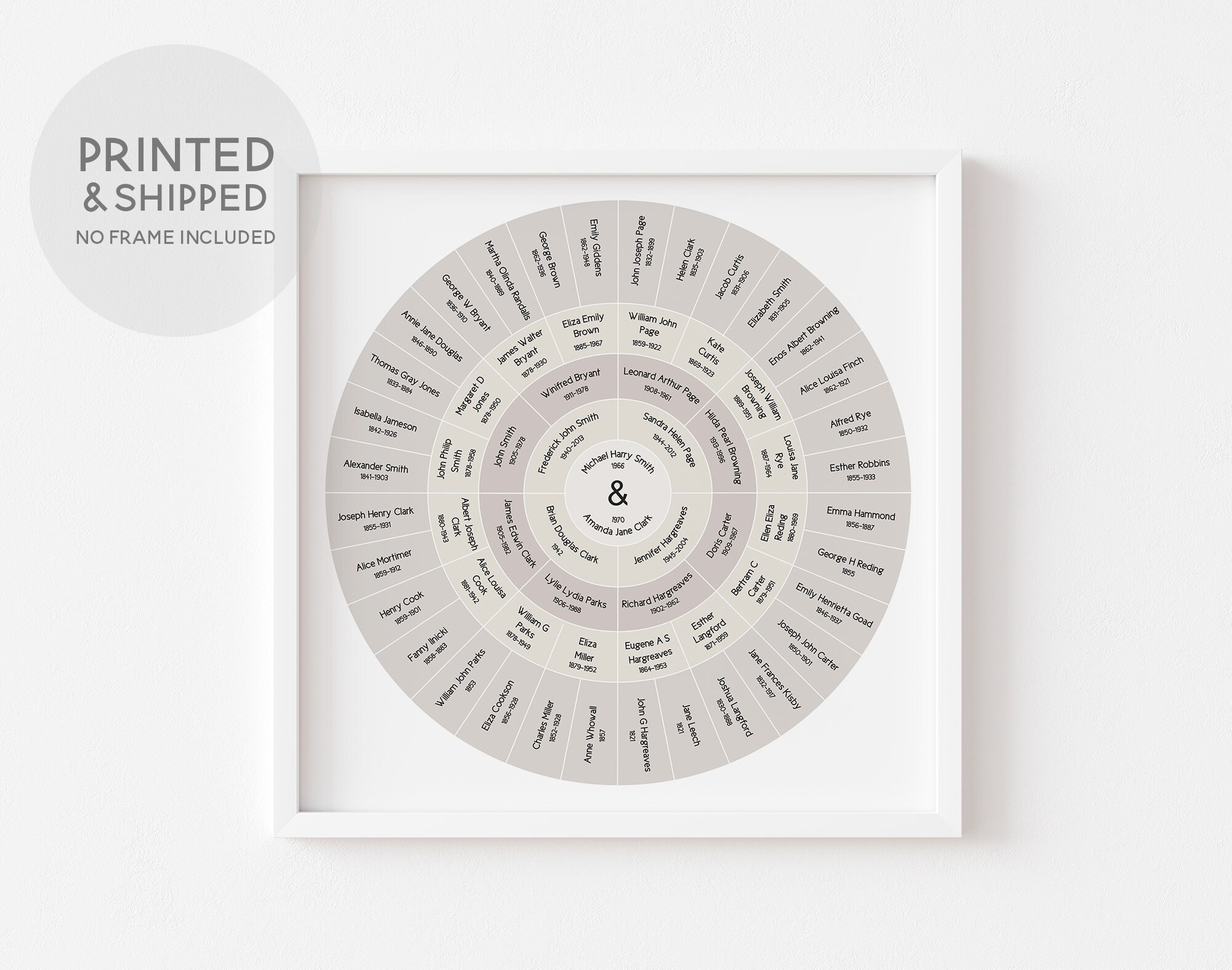 Circular FAMILY TREE Chart 5/6 Generation ANCESTRY Chart Etsy UK