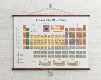 Periodic Table of Elements Print, Educational, STEM Classroom & Home Wall Art, Autumnal Colours, Gift for Science Lovers and Teachers