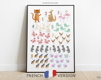 FRENCH Numbers Print, 123 Poster, Counting Poster, Nursery Décor, Number Poster, Numbers Chart, Educational Posters, Classroom Décor
