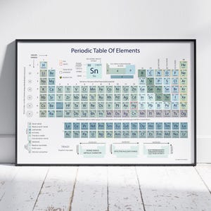 Periodic Table of Elements Print, Aesthetic Blue and Green, Educational Poster for Home & Classroom, Science Wall Art Gift Idea, STEM poster
