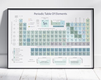 Periodic Table of Elements Print, Aesthetic Blue and Green, Educational Poster for Home & Classroom, Science Wall Art Gift Idea, STEM poster