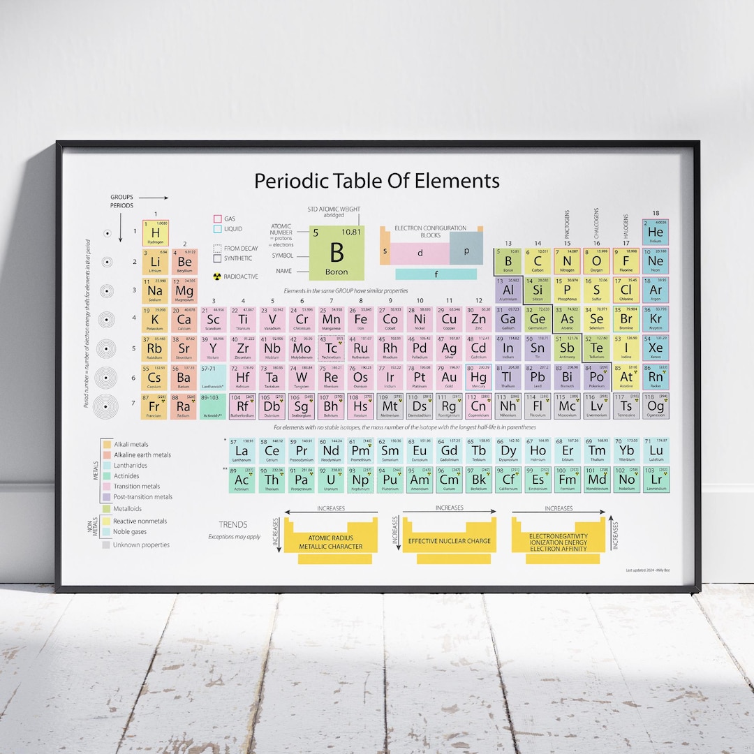 Rsc Periodic Table Poster