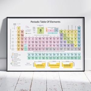 May include: A framed wall poster displaying the Periodic Table of Elements with a white background. The chart features color-coded chemical elements, atomic numbers, symbols, and names, along with a legend for groups, periods, and trends.