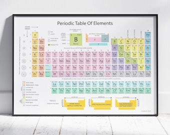 Periodic Table of Elements Art Print, Educational Poster for Home & School, Unique Gift for Science Fans, Teachers, and Chemistry Lovers