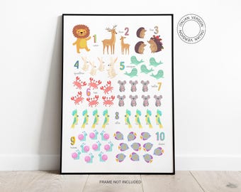 Italian 123 Numbers Print | Kids Wall Art | Nursery Decor | Counting Poster |  Educational Poster