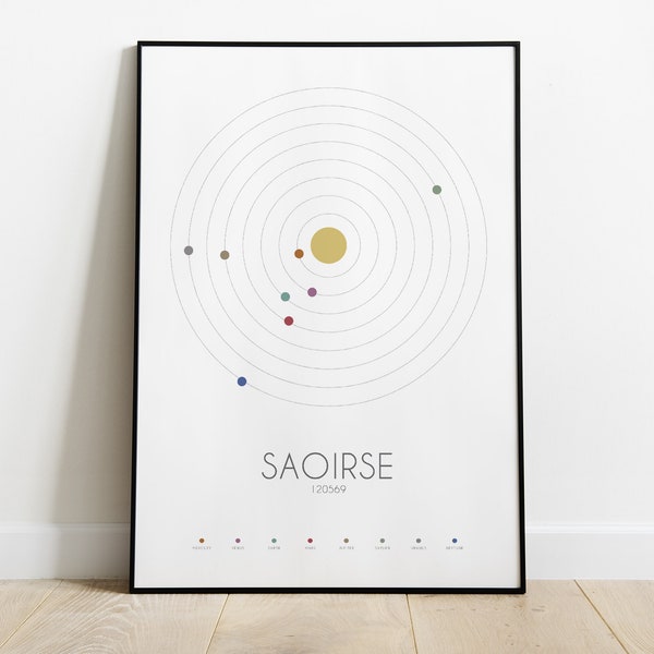 Personalised PLANET positions, PLANETS ALIGNMENT by Date, Wedding Gift, Anniversary Gift,  Baby Gift, Astronomy Gift, Valentine's Day Gift