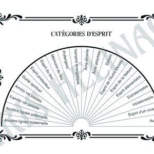 Spiritist Radiesthetic Method image 3