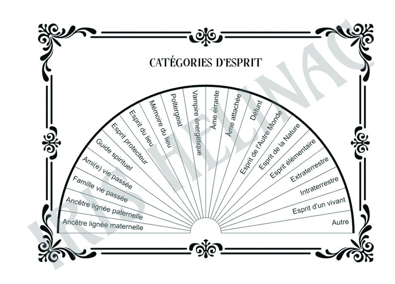 Spiritist Radiesthetic Method image 3