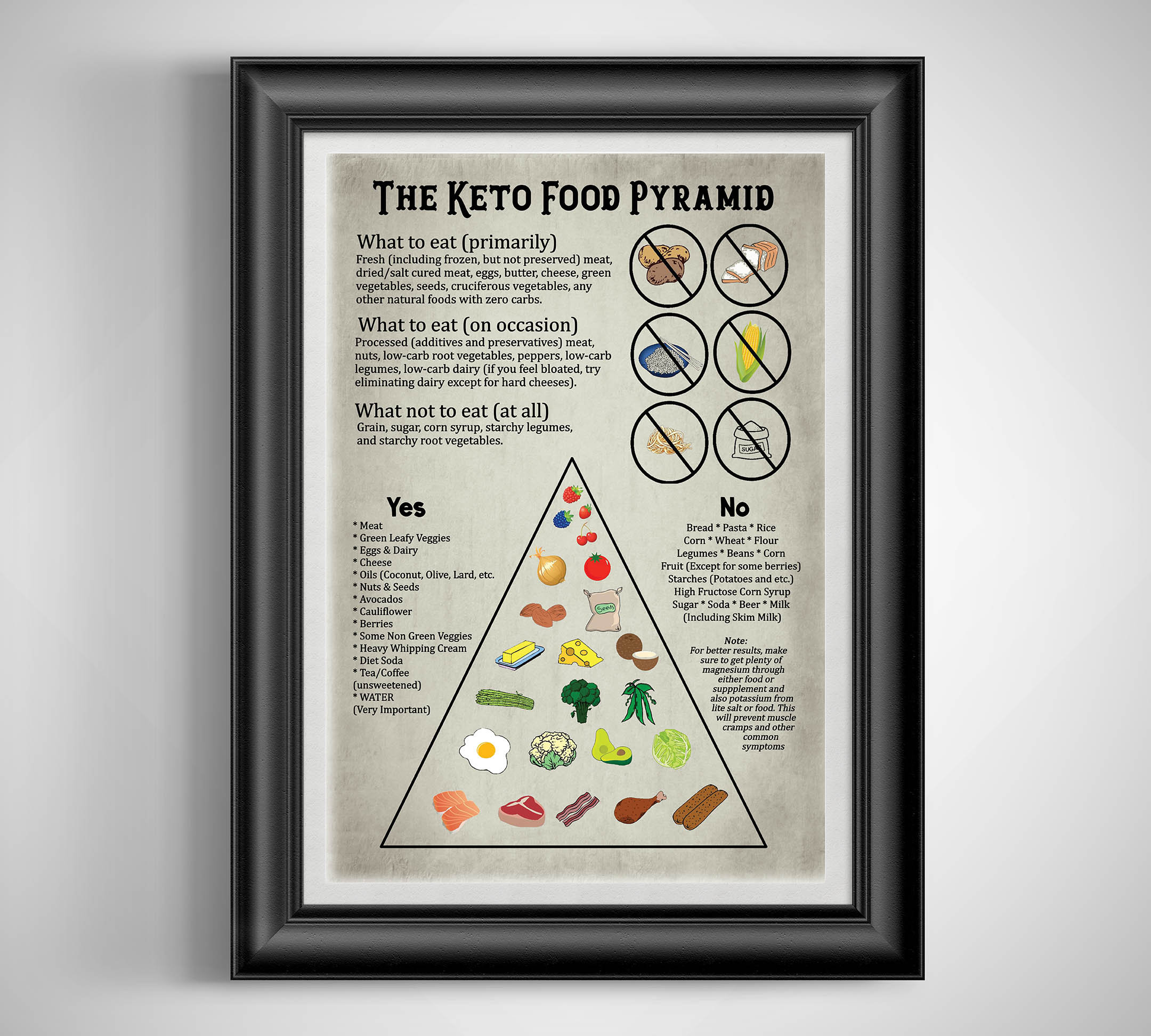 Processed Food Pyramid