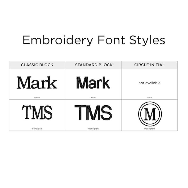 May include: A chart showing three different embroidery font styles: Classic Block, Standard Block, and Circle Initial. The name "Mark" is shown in each font style, and the monogram "TMS" is shown in the Classic Block and Standard Block styles. The Circle Initial style shows the letter "M" in a circle.