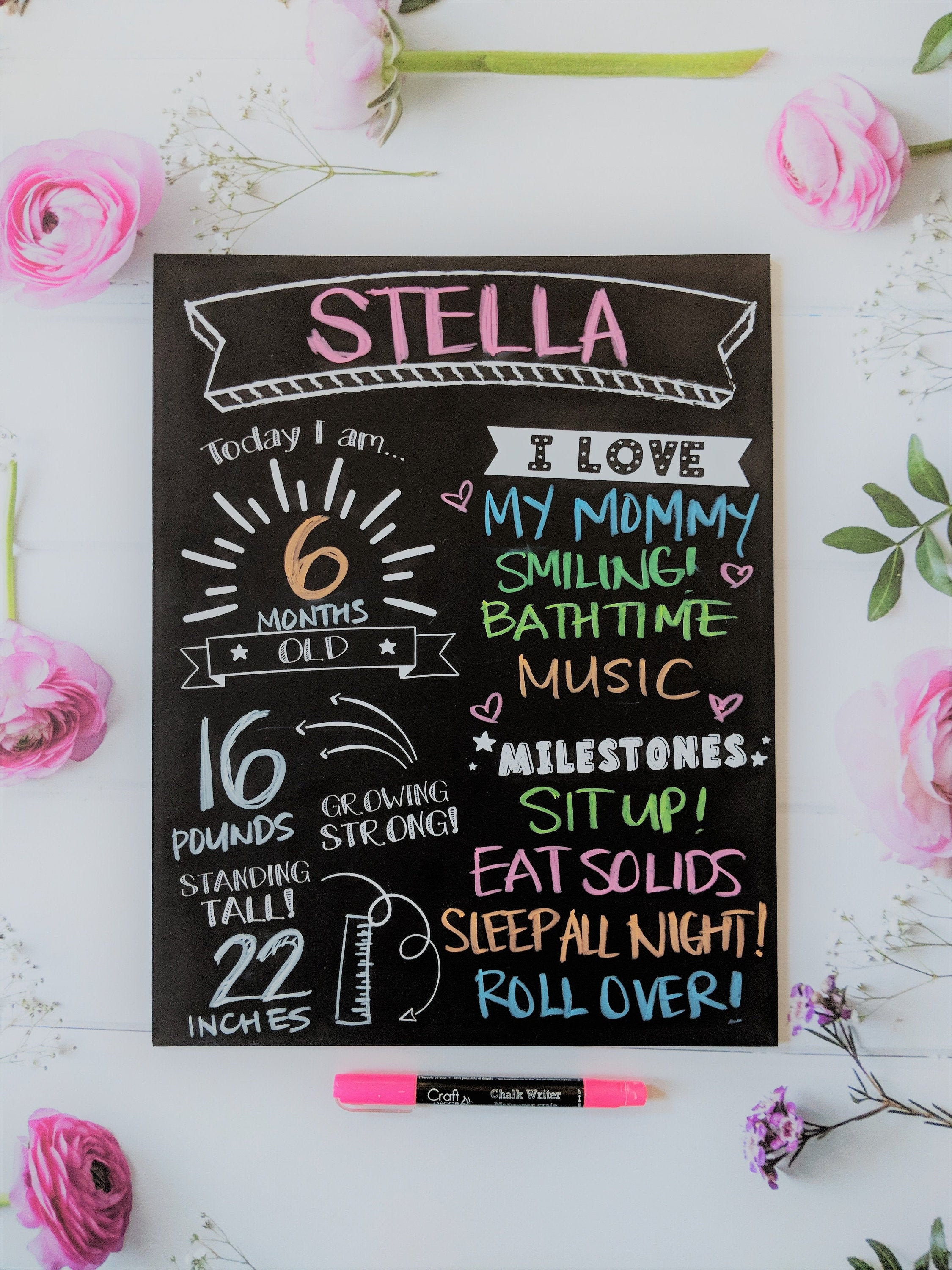 'All About Ellis' Milestone Sign