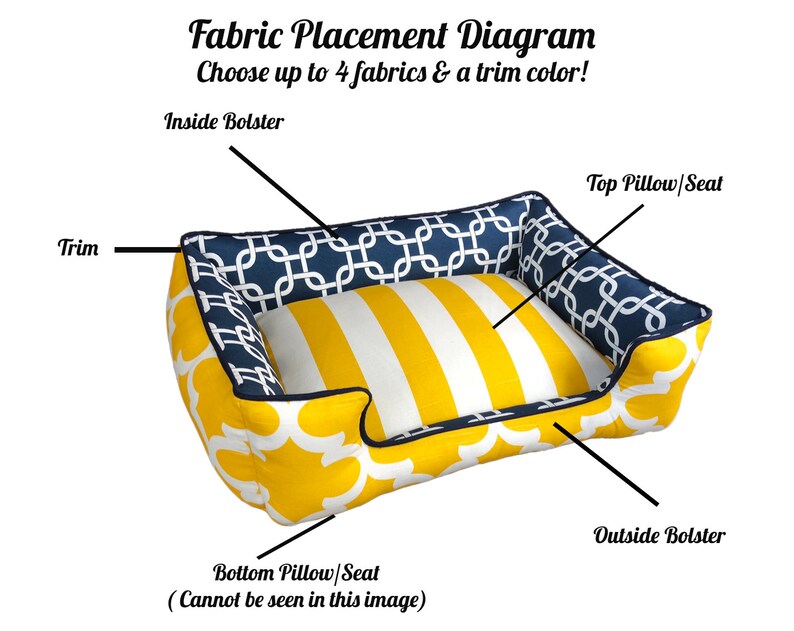 May include: Diagram showing how to customize a dog bed with different fabrics. The bed has a yellow and white striped fabric on the top, a navy blue fabric with a white geometric pattern on the sides, and a yellow fabric with a white geometric pattern on the bottom. The text "Trim" is labeled on the image.