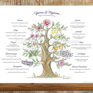 Yamas and Niyamas Tree, Watercolor Yoga Poster