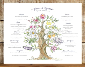 Yamas and Niyamas Tree, Watercolor Yoga Poster