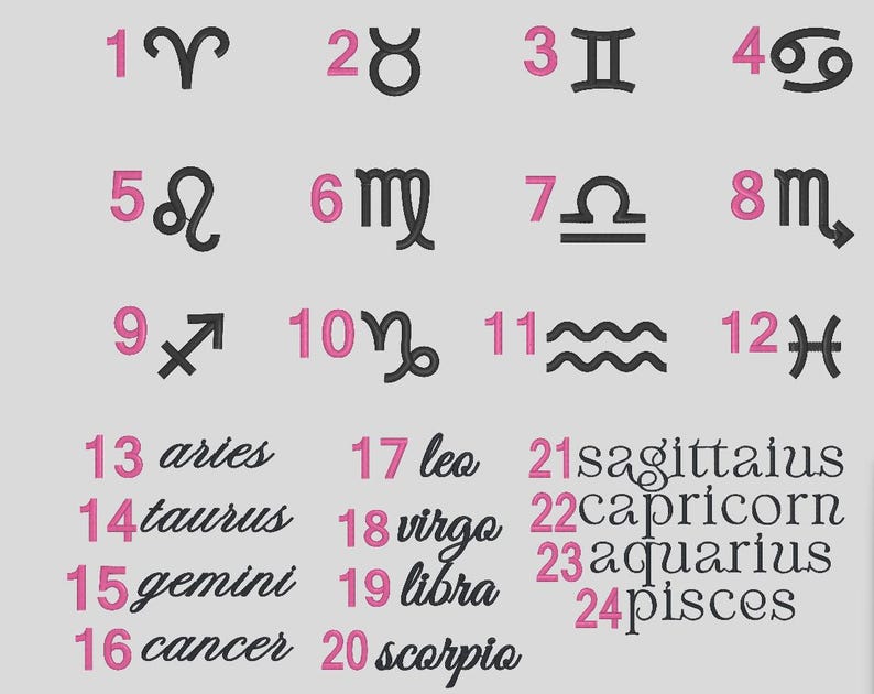 May include: A chart of the 12 zodiac signs with their corresponding numbers and names. The signs are illustrated with their traditional symbols. The names are written in pink below the numbers.