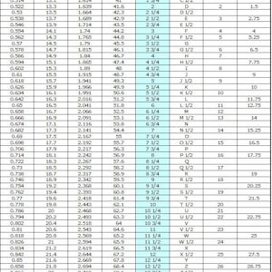 May include: A chart showing the inside diameter, circumference, and size conversions for rings in inches and millimeters. The chart includes US/Canada, British/Irish/Australian, Japanese, and Swiss ring sizes.