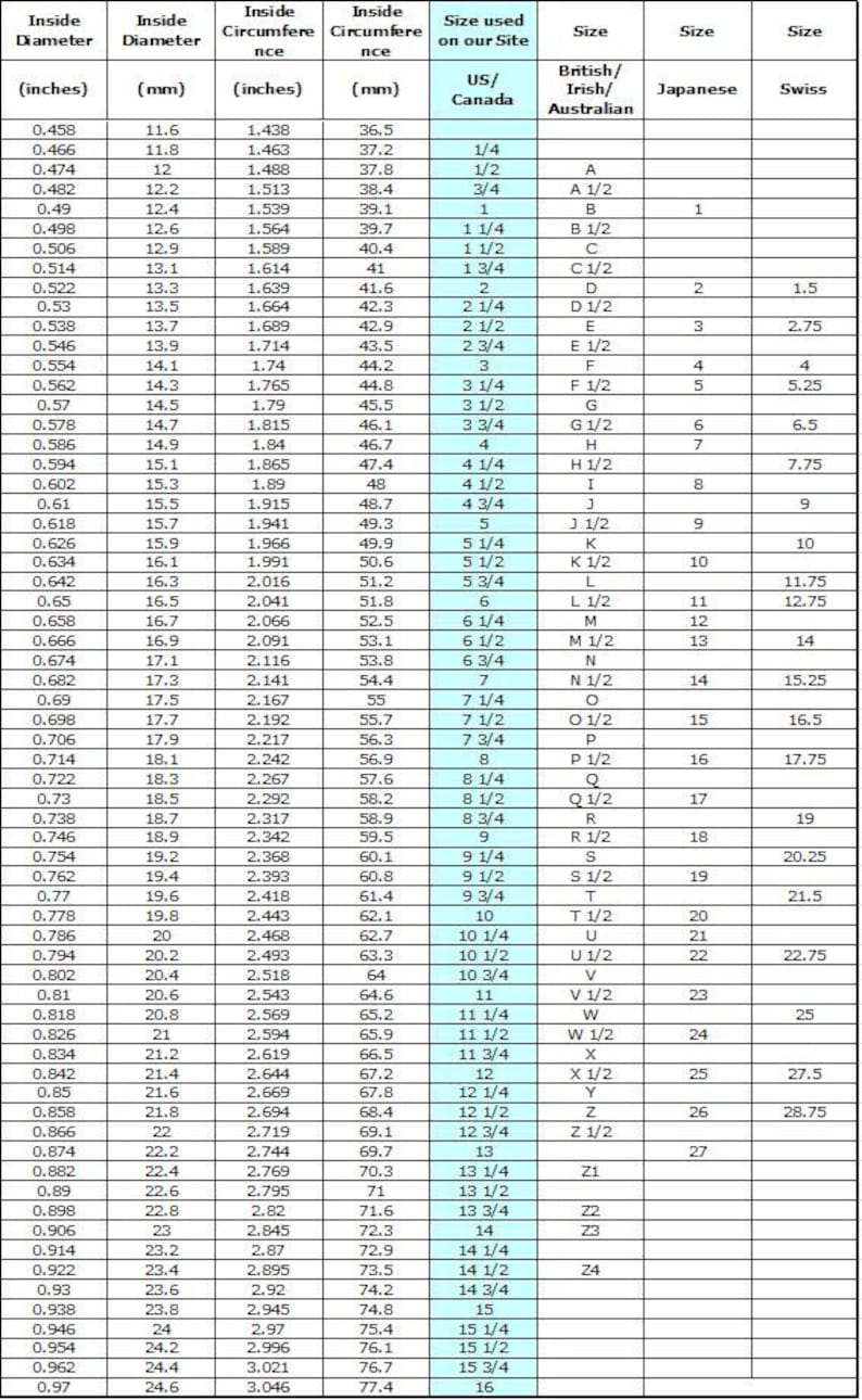 May include: A chart showing the inside diameter, circumference, and size conversions for rings in inches and millimeters. The chart includes US/Canada, British/Irish/Australian, Japanese, and Swiss ring sizes.
