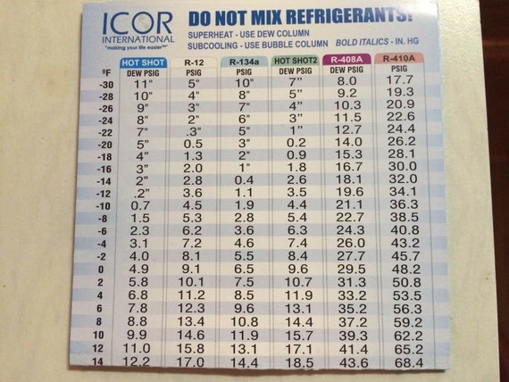 Superheat Chart