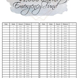 Emergency Fund Tracker - Printable - Dave Ramsey's Baby Step 1 - Etsy
